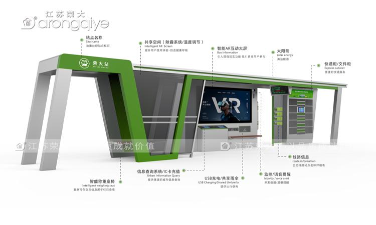 智能化公交候車亭為什么越來越受關(guān)注配圖一